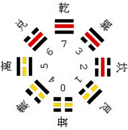 中爻
