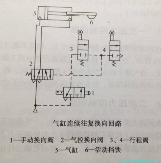 方向控制回路