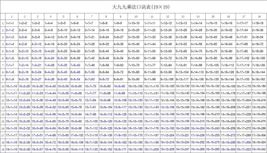 大九九乘法口诀表