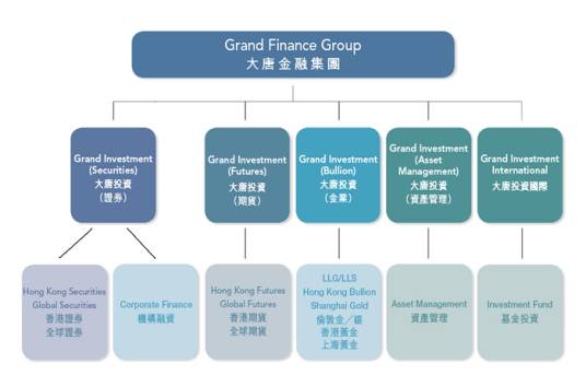 大唐金融集团