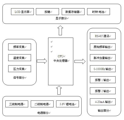 流量转换器