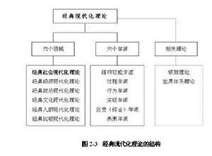 社会现代化（社会现代化经典社会现代化理论的形成过程）
