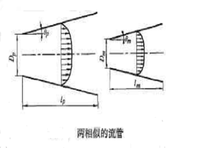 相似准则