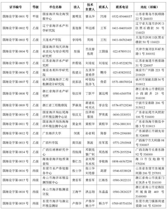 海域使用论证资质管理规定