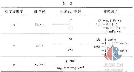 粘度单位