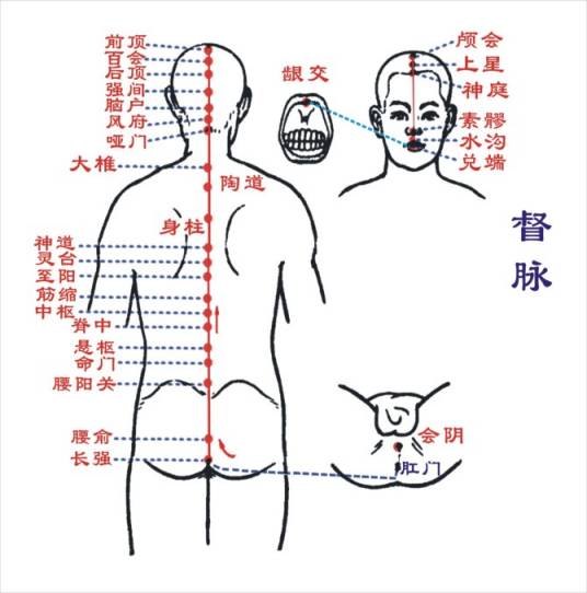 图解穴位保健按摩大全