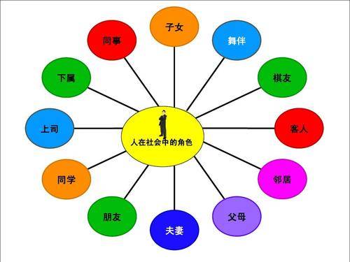 角色定位