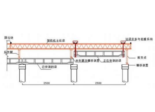 机架横梁