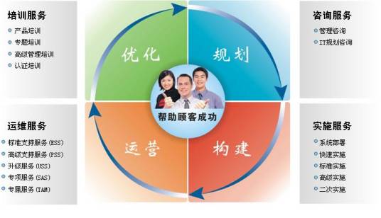 生产运营管理咨询