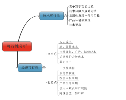 软件可行性分析