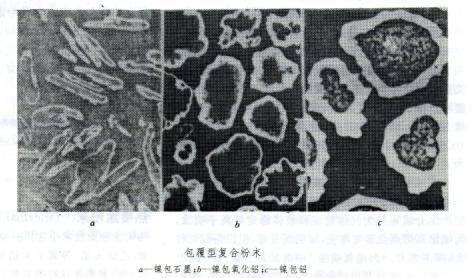 热喷涂粉末