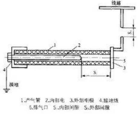 排气式避雷器