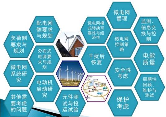 微网标准体系