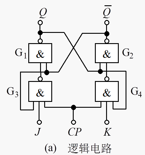 JK触发器