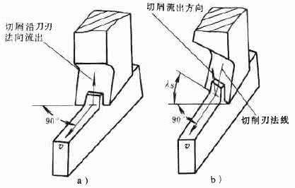 正交切削