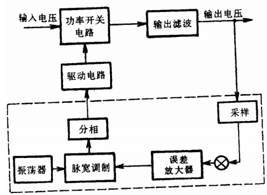 驱动电路