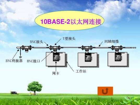 10BASE-2网络