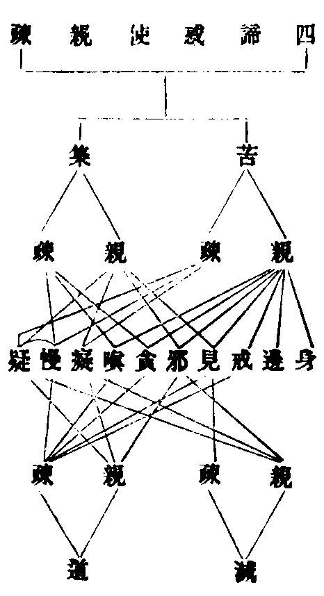 见惑