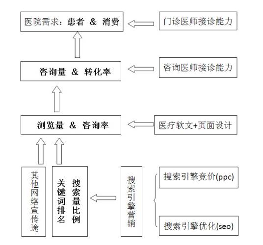 全员网络营销