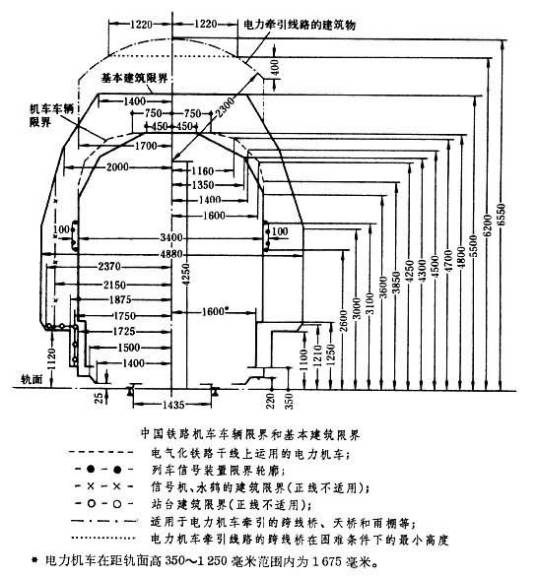 桥梁建筑限界