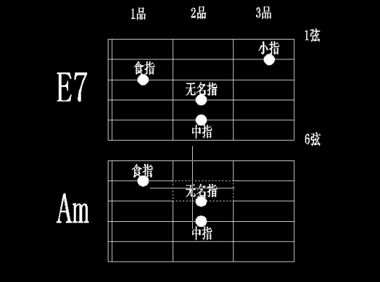 Am和弦