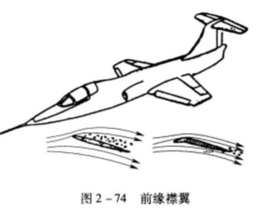 前缘襟翼