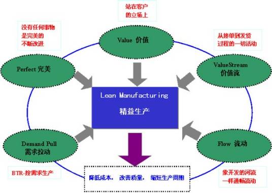 JIT采购