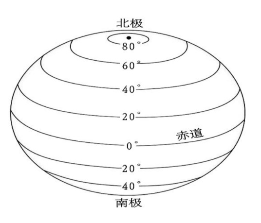 标准纬线