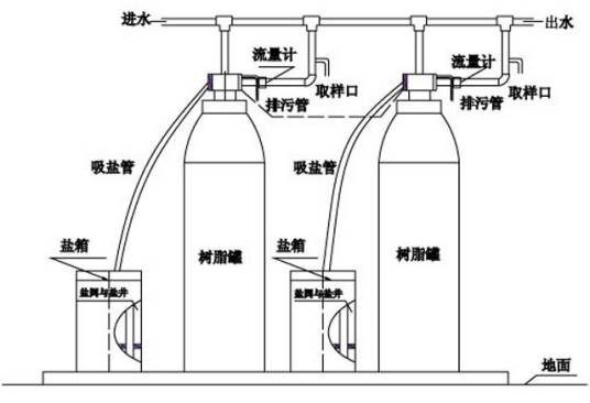 软化水处理系统