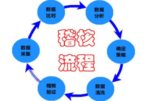 稽核