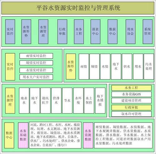 模块结构