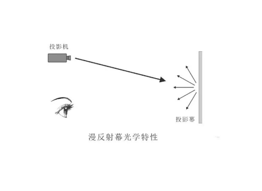 漫反射