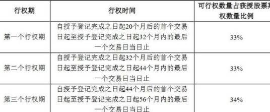 行权价格