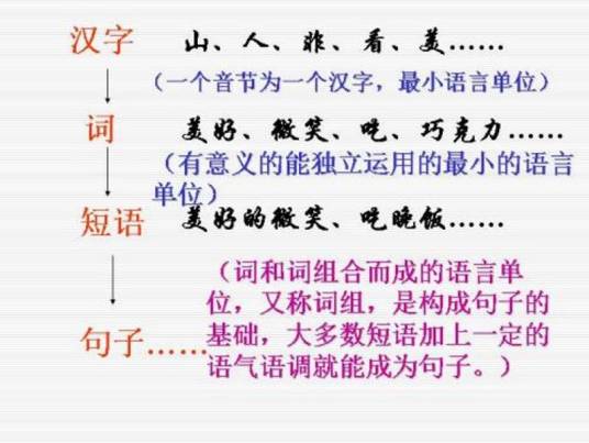 数量短语