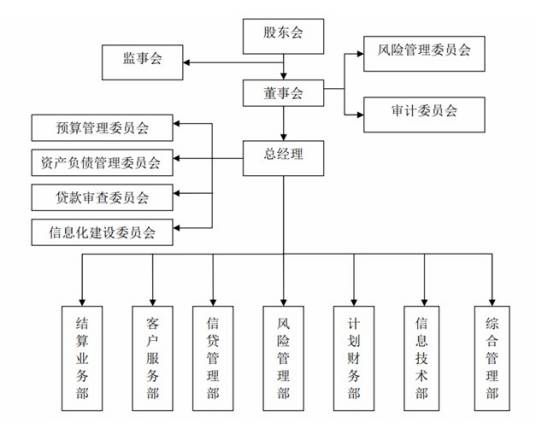 企业集团财务公司管理办法（2010年中国金融出版社出版的图书）