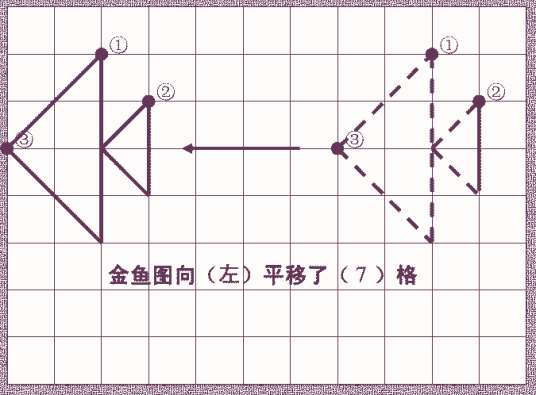 平移