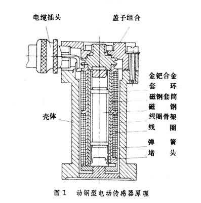 电动式传感器