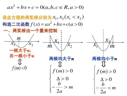 一元二次方程的根的分布