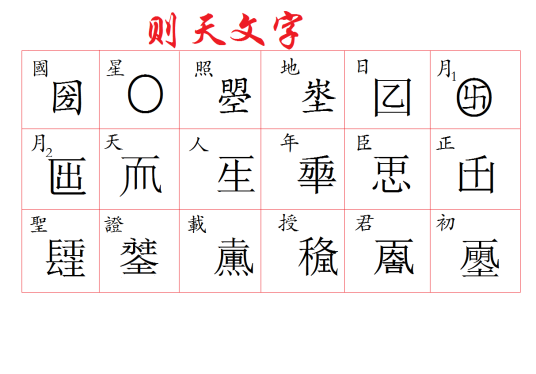 则天文字