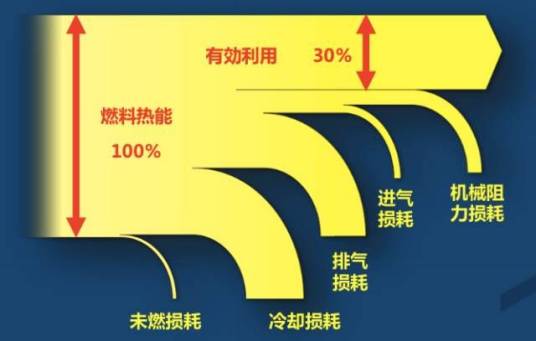 高热效率