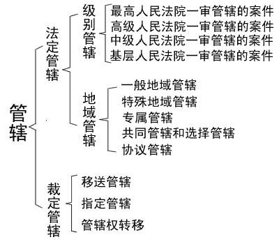 涉外民事诉讼管辖