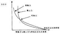 聚集经济