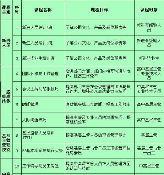 员工培训计划书