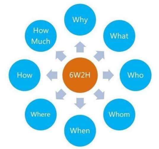 6W2H