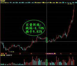 洗盘阴线
