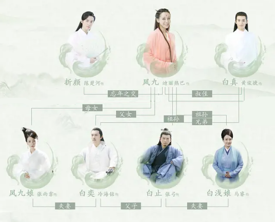 九尾狐族