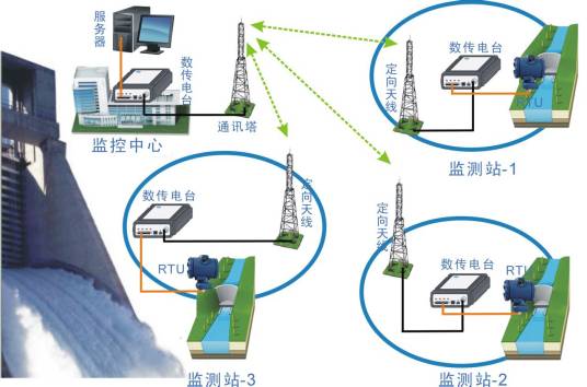 无线传输系统