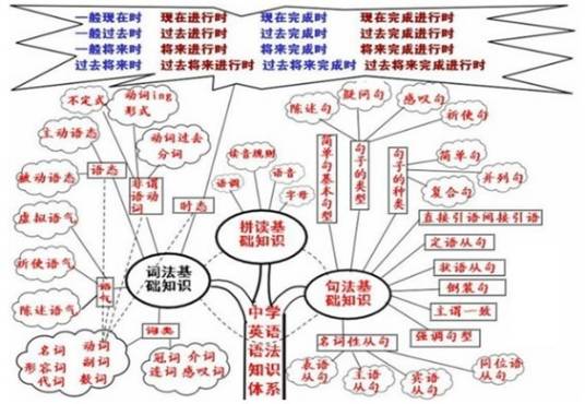 名词作状语