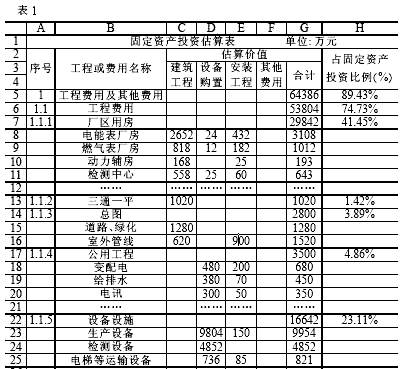 递延资产