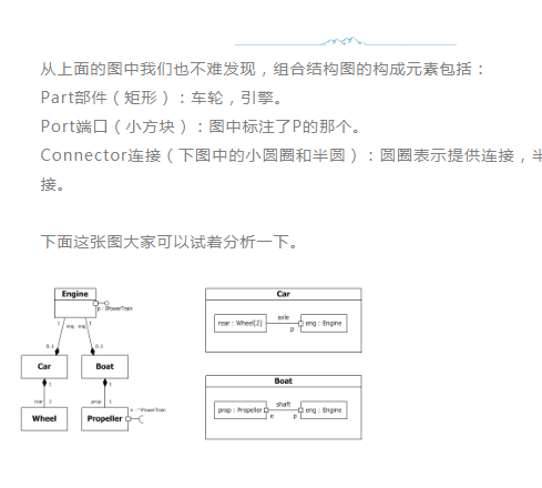组合结构图